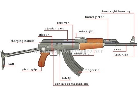 Lý do sốc khiến Mỹ bất ngờ sản xuất súng AK-47 | TTVH Online