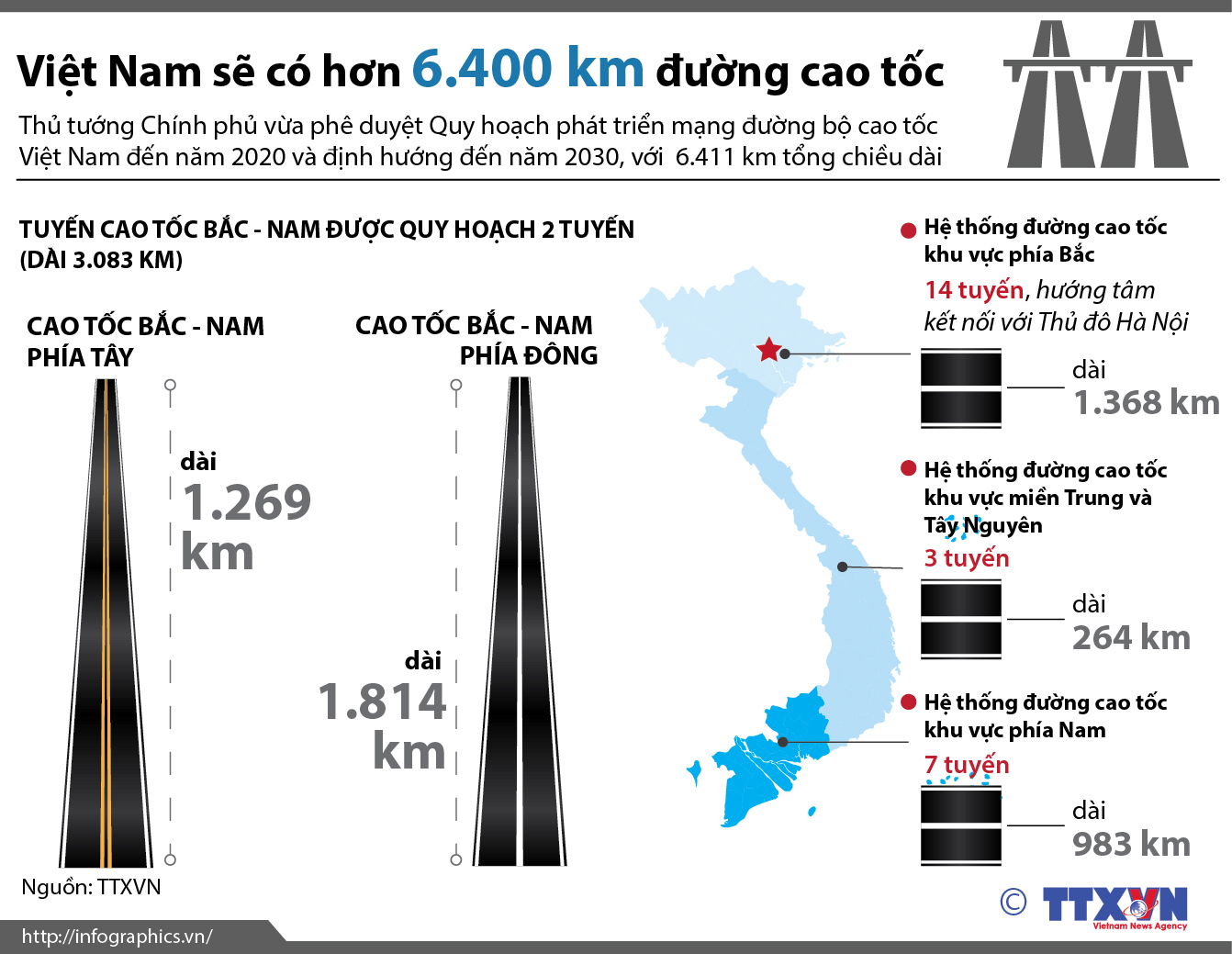 Việt Nam sẽ có hơn 6.400 km đường cao tốc