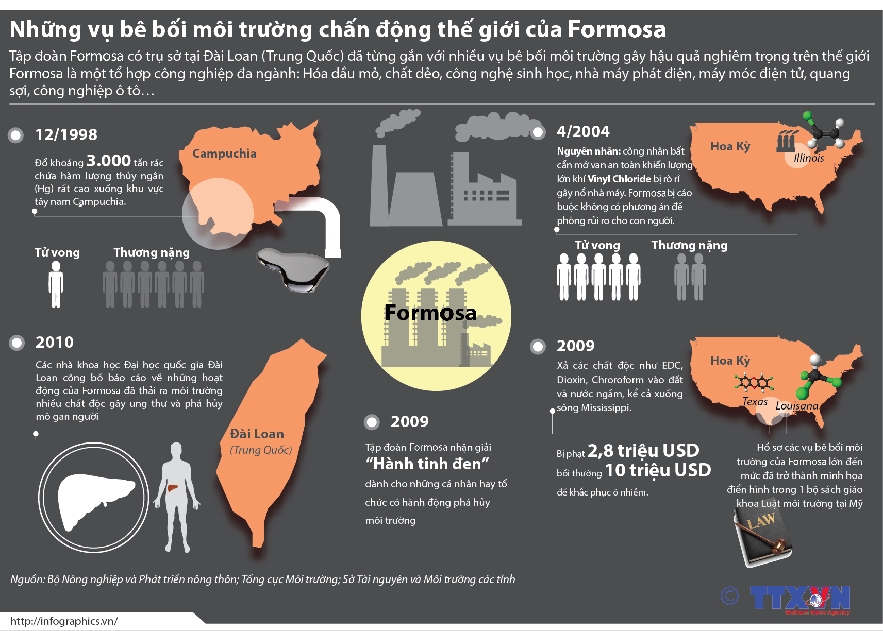 Đồ họa: Formosa từng nhận giải 'Hành tinh đen' vì những bê bối môi trường