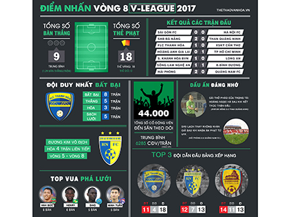 FLC Thanh Hóa bất bại kiểu 'Mourinho', Hà Nội FC quên cách chiến thắng