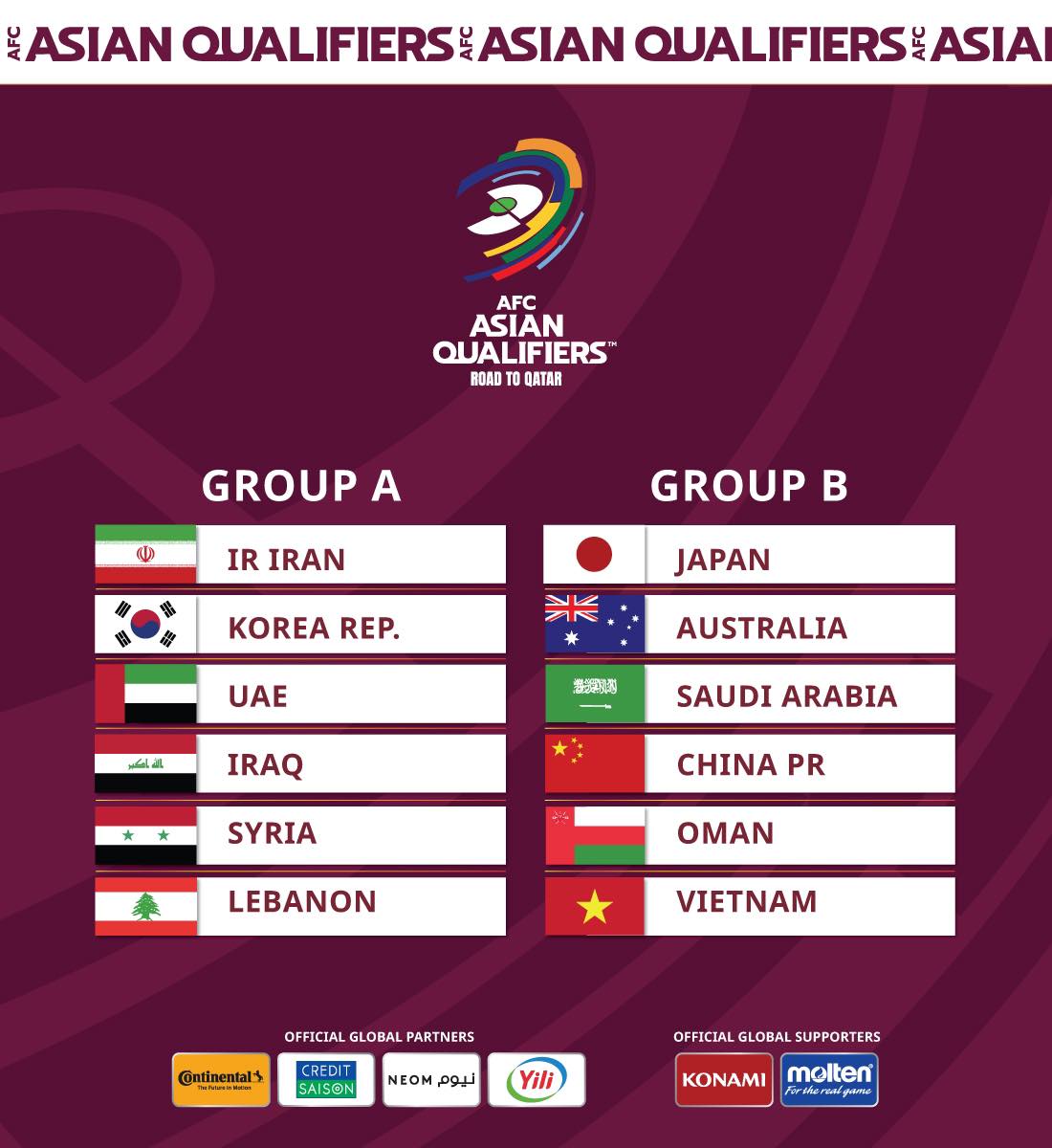 kết quả bốc thăm vòng loại thứ ba World Cup, lịch thi đấu vòng loại thứ ba World Cup 2022, dtvn, Park Hang Seo, Quang Hải, Xuân Trường, Duy Mạnh, VFF, Trần Quốc Tuấn