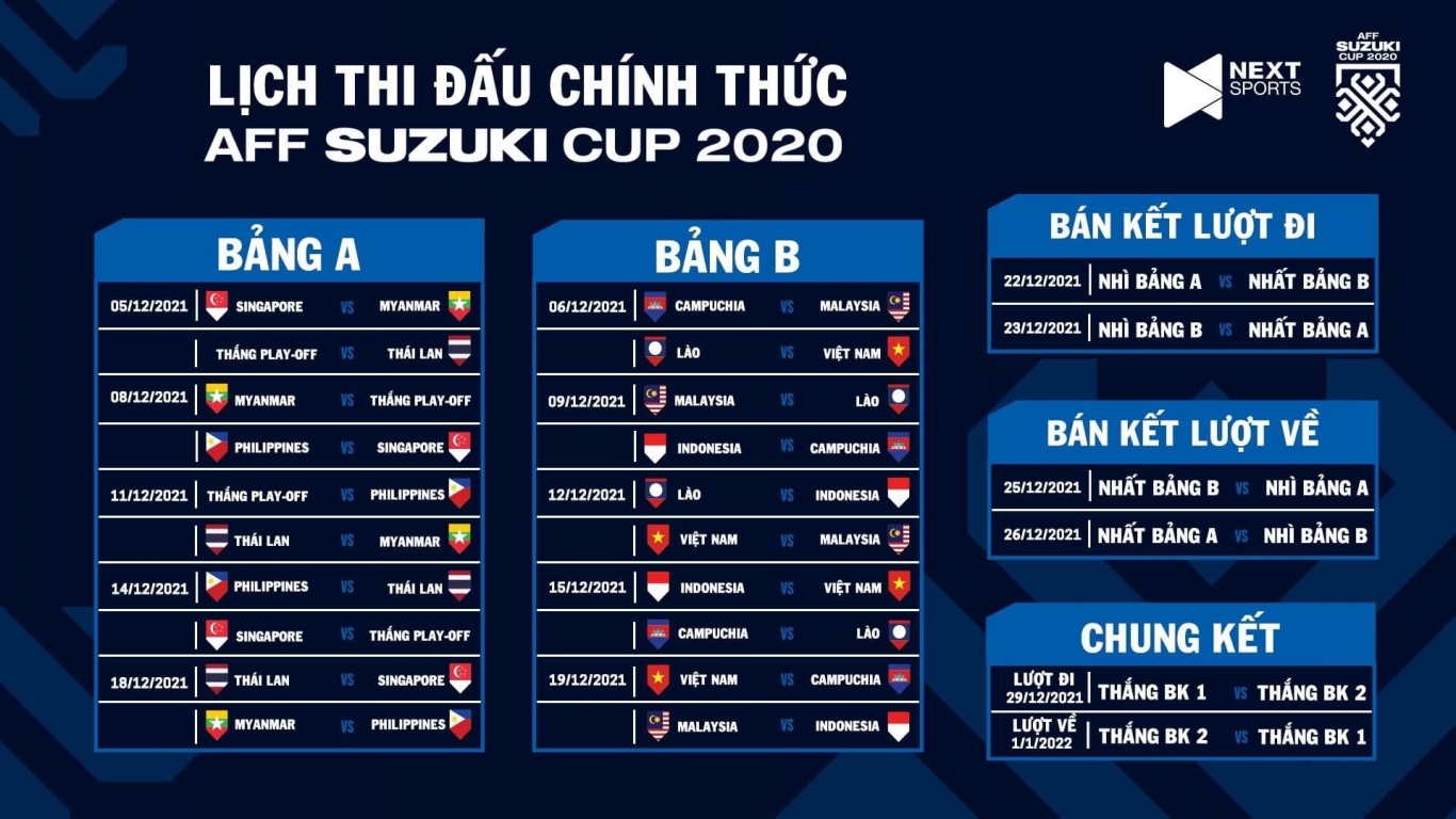 Lịch thi đấu AFF Cup 2021, Lịch thi đấu đội tuyển Việt Nam tại AFF Cup 2021, Lịch thi đấu bảng A, Lịch thi đấu bảng B, Lịch trực tiếp vòng bảng AFF Cup 2021 