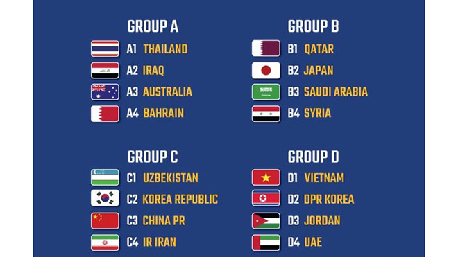 bong da, kết quả bốc thăm U23 châu Á, ket qua boc tham U23 châu Á, U23 châu Á, U23 Việt Nam, MU, tin tức MU, Wenger, truc tiep bong da hôm nay, lich thi dau bong da