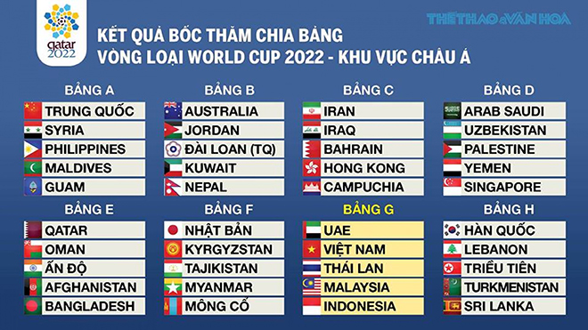 Lịch thi đấu bóng đá, lịch thi đấu đội tuyển Việt Nam, lịch thi đấu World Cup 2022, Việt Nam vs Malaysia, kết quả bóng đá, lịch vòng loại World Cup châu Á, ĐTVN