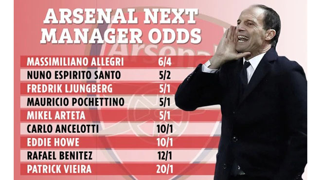 truc tiep bong da hôm nay, trực tiếp bóng đá, truc tiep bong da, lich thi dau bong da hôm nay, bong da hom nay, bóng đá, Arsenal, Emery, Allegri, Pochettino