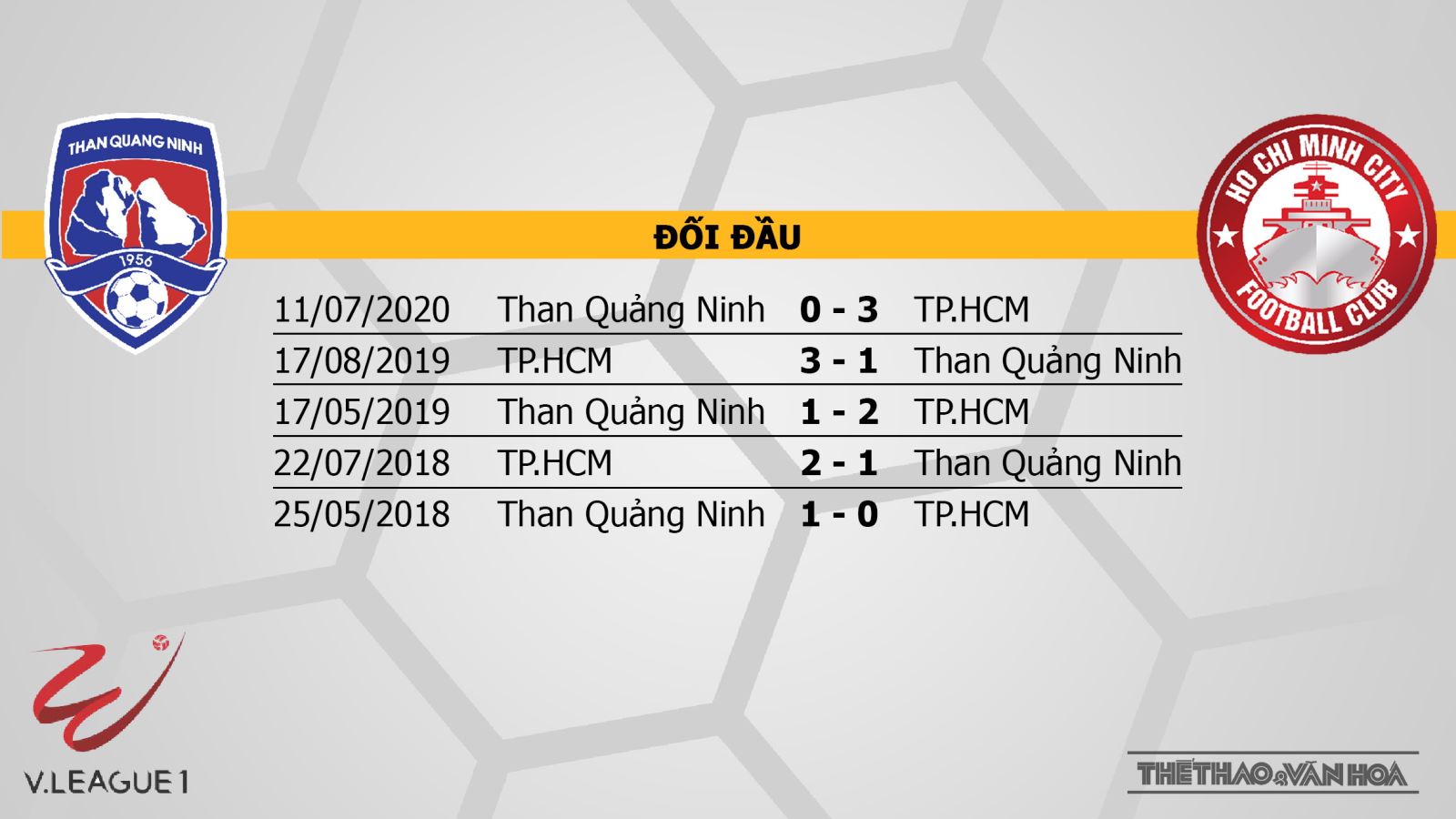 Keo nha cai, kèo nhà cái, Quảng Ninh vs TPHCM, trực tiếp bóng đá, trực tiếp V-League 2020, soi kèo nhà cái, soi kèo Quảng Ninh đấu với TPHCM, BĐTV, kèo TPHCM, kèo bóng đá