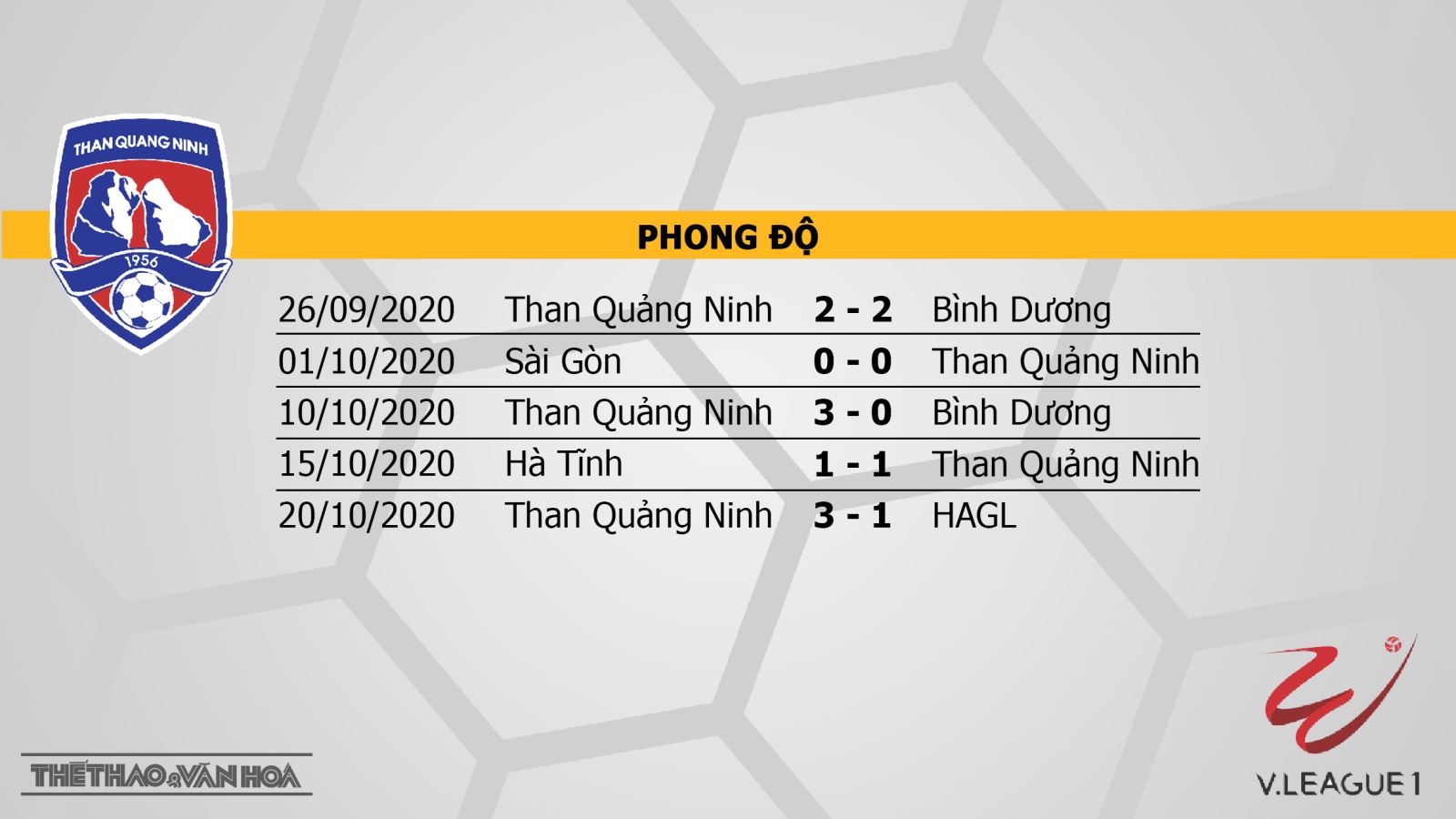 Keo nha cai, kèo nhà cái, Quảng Ninh vs TPHCM, trực tiếp bóng đá, trực tiếp V-League 2020, soi kèo nhà cái, soi kèo Quảng Ninh đấu với TPHCM, BĐTV, kèo TPHCM, kèo bóng đá