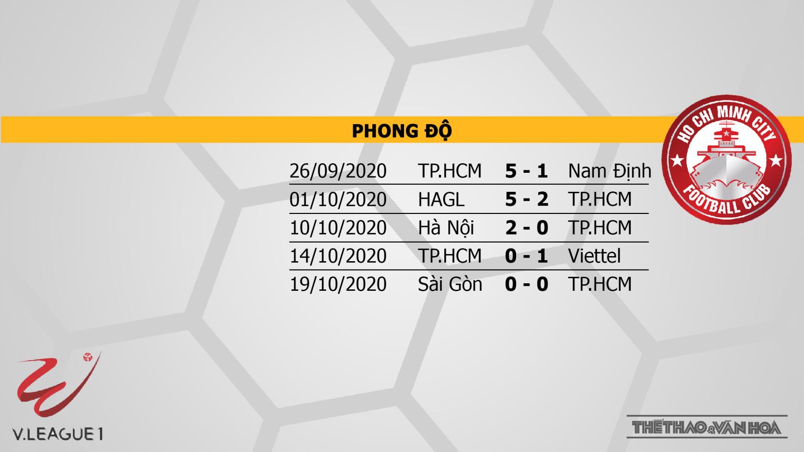 Keo nha cai, kèo nhà cái, Quảng Ninh vs TPHCM, trực tiếp bóng đá, trực tiếp V-League 2020, soi kèo nhà cái, soi kèo Quảng Ninh đấu với TPHCM, BĐTV, kèo TPHCM, kèo bóng đá