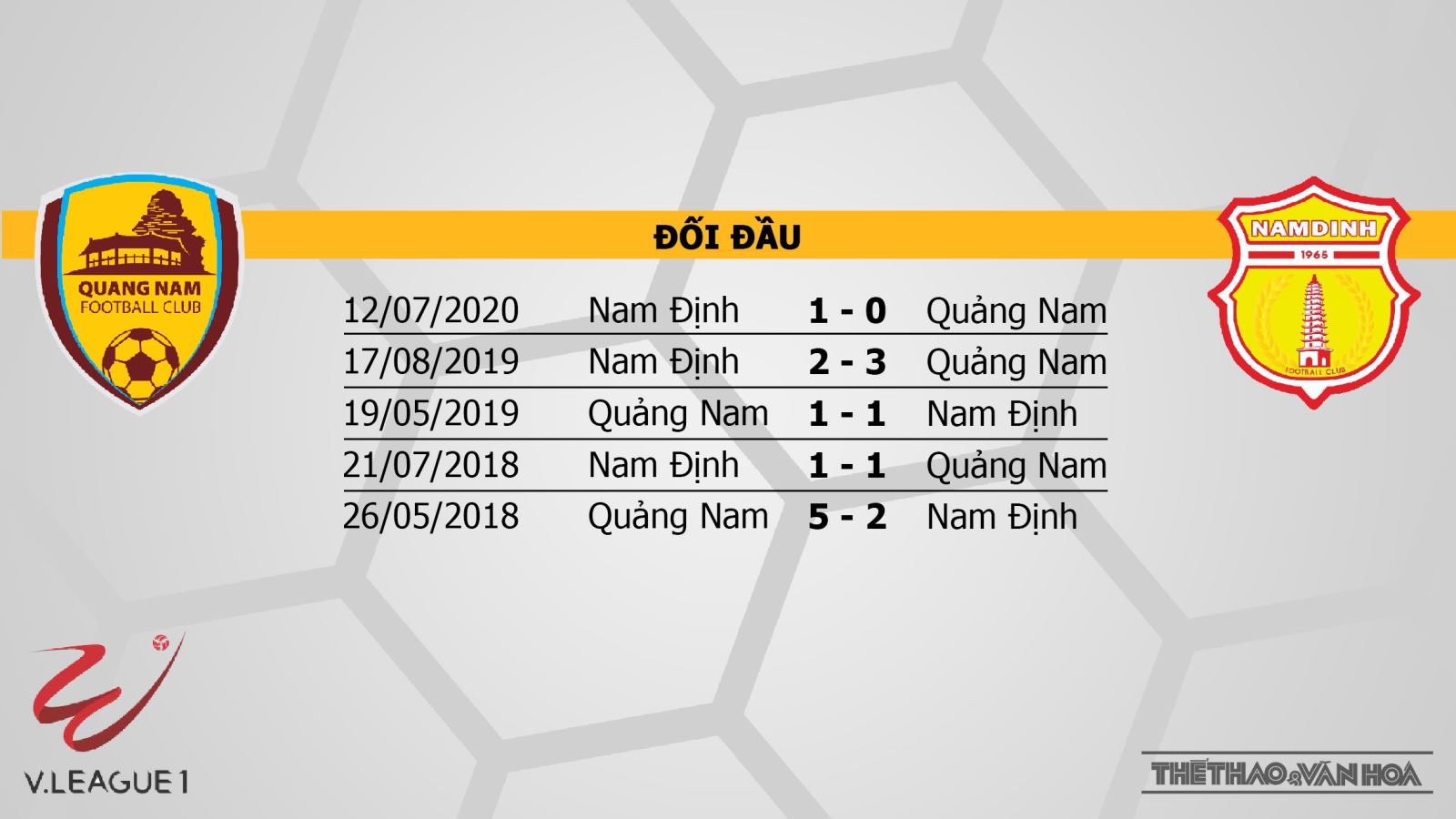 Keo nha cai, kèo nhà cái, Quảng Nam vs Nam Định, trực tiếp bóng đá, trực tiếp V-League 2020, soi kèo nhà cái, soi kèo Quảng Nam đấu với Nam Định, kèo bóng đá, TTTV