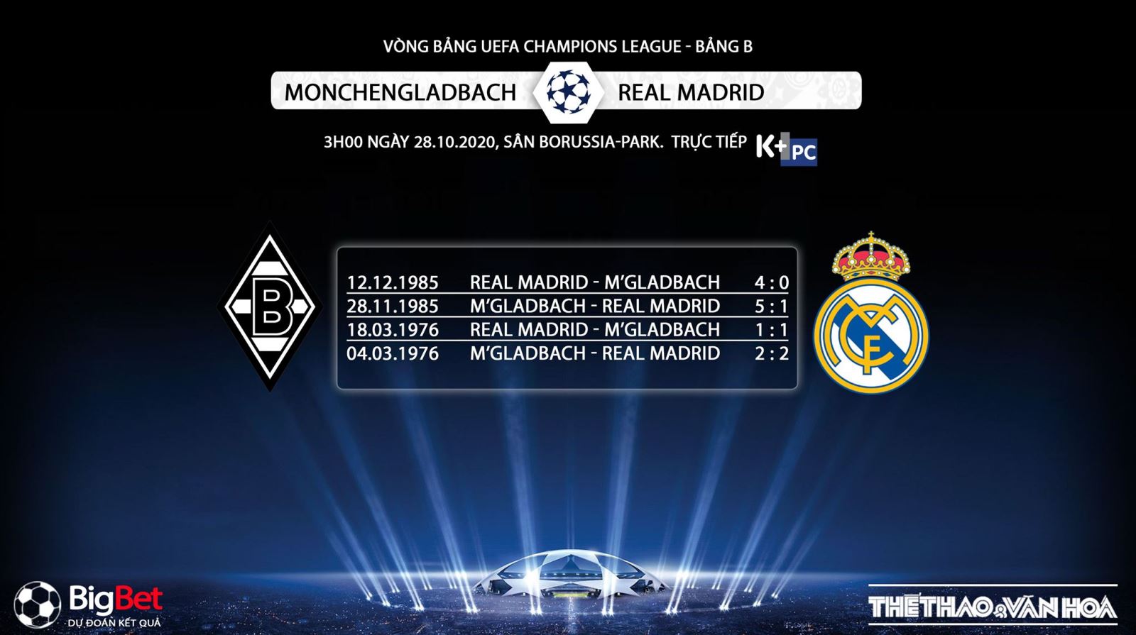 Keo nha cai, kèo nhà cái, Gladbach vs Real Madrid, Trực tiếp bóng đá Cúp C1 châu Âu, K+PM, trực tiếp bóng đá Real Madrid đấu với Gladbach, kèo bóng đá, kèo Real Madrid
