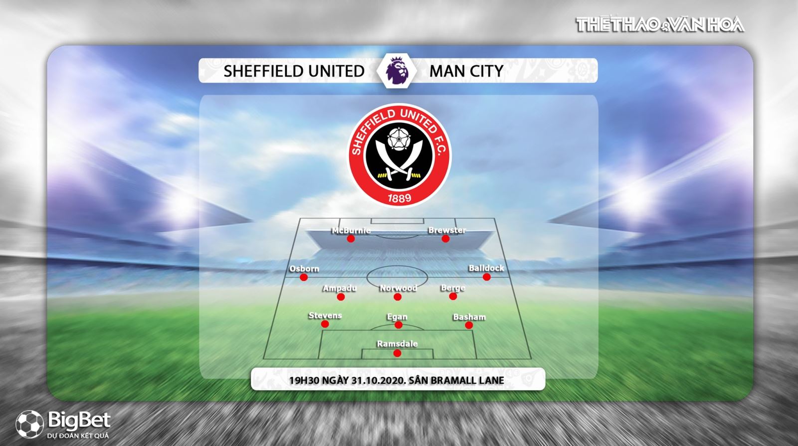 Keo nha cai, kèo nhà cái, Sheffield Utd vs Man City, K+PM, Truc tiep bong da, Ngoại hạng Anh, soi kèo bóng đá, trực tiếp Sheffield Utd đấu với Man City, kèo Man City