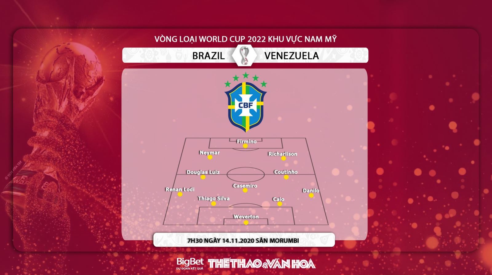 Keo nha cai, Kèo nhà cái, Brazil vs Venezuela, Trực tiếp bóng đá, Vòng loại World Cup 2022, Kèo Brazil đấu với Venezuela, Keo bong da, Tin tức bóng đá hôm nay, Kèo Brazil