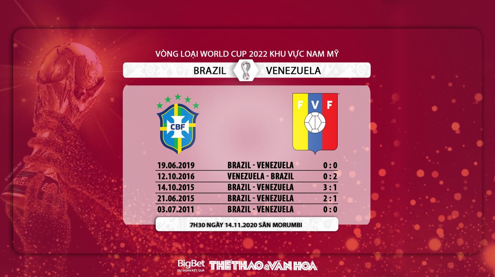 Keo nha cai, Kèo nhà cái, Brazil vs Venezuela, Trực tiếp bóng đá, Vòng loại World Cup 2022, Kèo Brazil đấu với Venezuela, Keo bong da, Tin tức bóng đá hôm nay, Kèo Brazil
