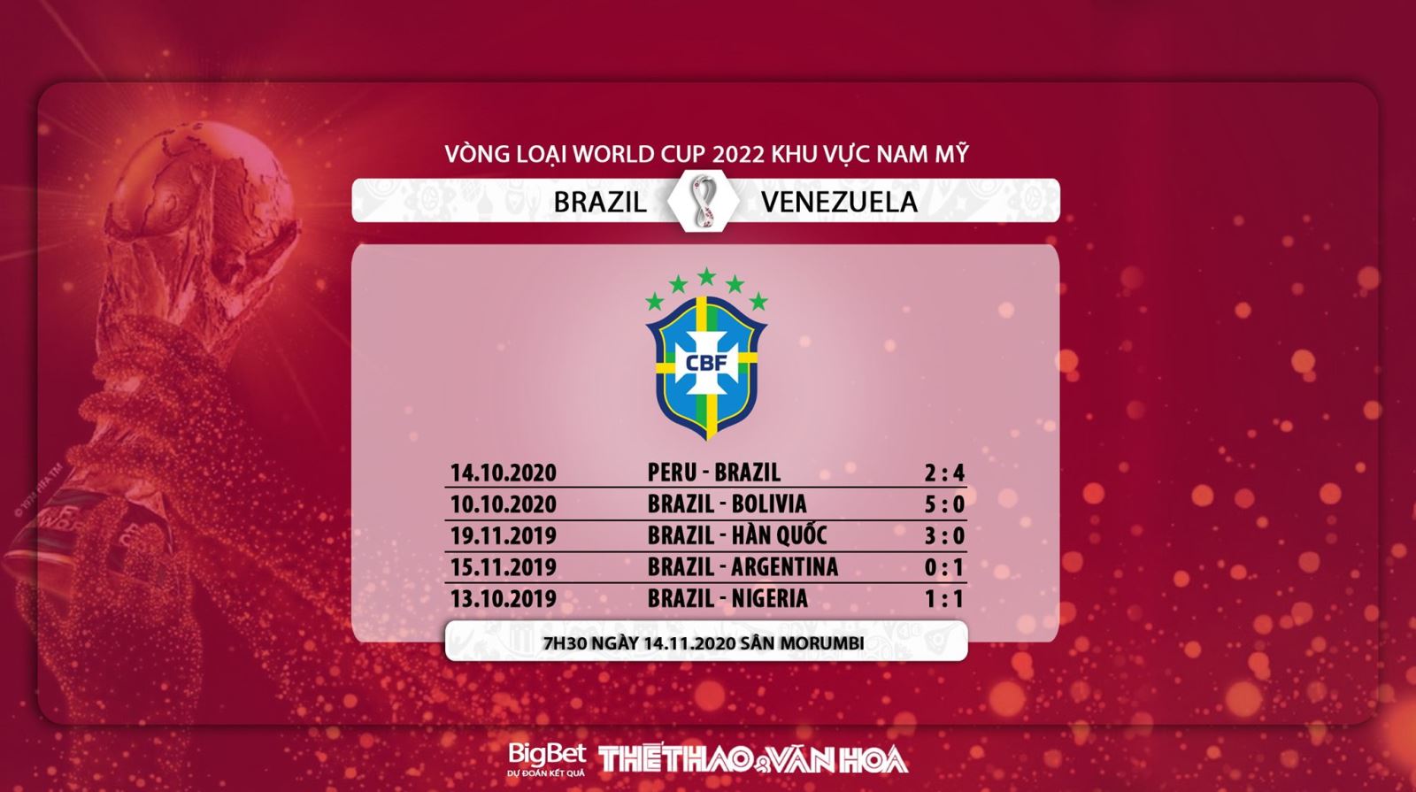 Keo nha cai, Kèo nhà cái, Brazil vs Venezuela, Trực tiếp bóng đá, Vòng loại World Cup 2022, Kèo Brazil đấu với Venezuela, Keo bong da, Tin tức bóng đá hôm nay, Kèo Brazil