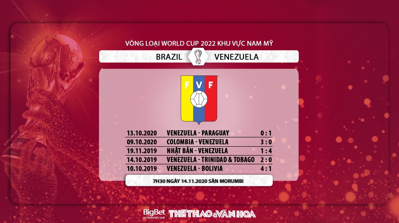Keo nha cai, Kèo nhà cái, Brazil vs Venezuela, Trực tiếp bóng đá, Vòng loại World Cup 2022, Kèo Brazil đấu với Venezuela, Keo bong da, Tin tức bóng đá hôm nay, Kèo Brazil