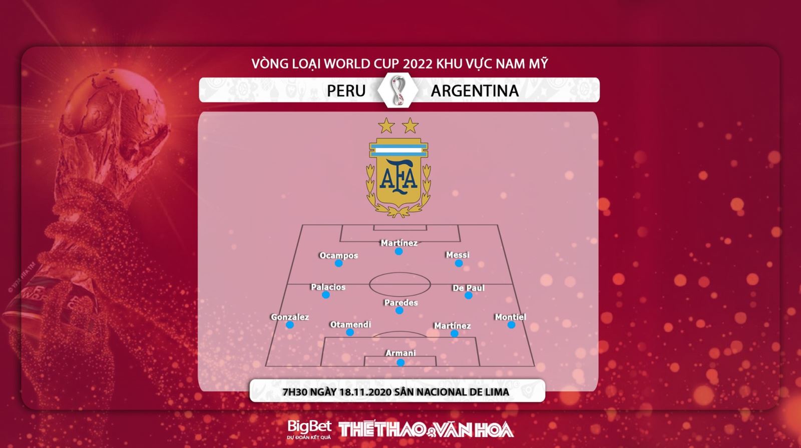 Keo nha cai, Kèo nhà cái, Peru vs Argentina, Trực tiếp bóng đá, Vòng loại World Cup Nam Mỹ, soi kèo bóng đá, kèo Argentina đấu với Peru, kèo bóng đá Nam Mỹ