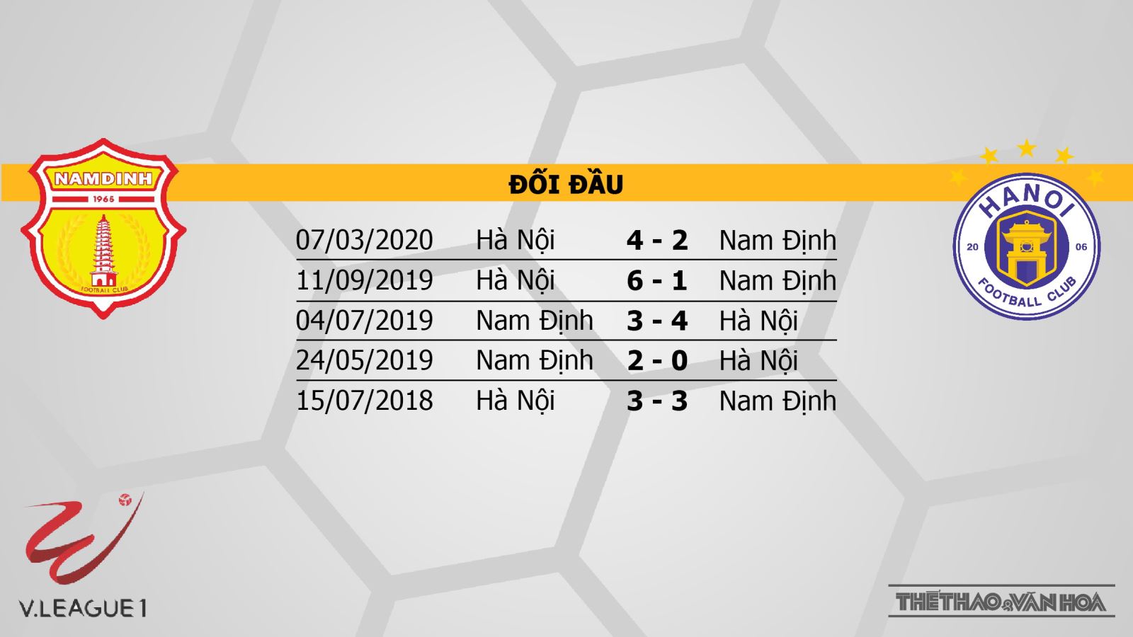 Keo nha cai, Kèo nhà cái, Nam Định vs Hà Nội, BĐTV Trực tiếp bóng đá Việt Nam hôm nay, kèo bóng đá, trực tiếp Nam Định đấu với Hà Nội, lịch thi đấu V-League vòng 1