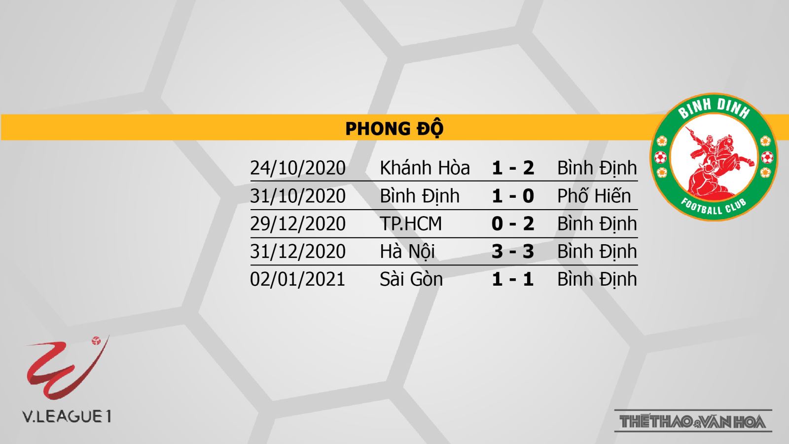 Keo nha cai, kèo nhà cái, SLNA vs Bình Định, VTC3, TTTV Trực tiếp bóng đá Việt Nam hôm nay, trực tiếp V-League 2021, lịch thi đấu V-League, bang xep hang V-League 2021