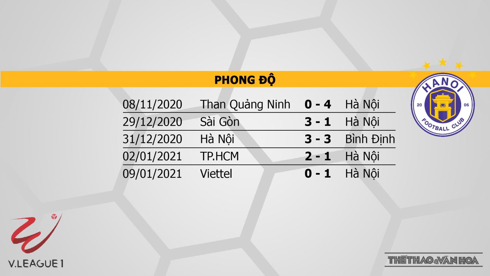 Keo nha cai, Kèo nhà cái, Nam Định vs Hà Nội, BĐTV Trực tiếp bóng đá Việt Nam hôm nay, kèo bóng đá, trực tiếp Nam Định đấu với Hà Nội, lịch thi đấu V-League vòng 1