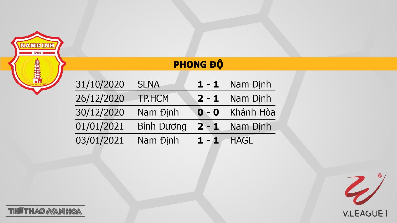 Keo nha cai, Kèo nhà cái, Nam Định vs Hà Nội, BĐTV Trực tiếp bóng đá Việt Nam hôm nay, kèo bóng đá, trực tiếp Nam Định đấu với Hà Nội, lịch thi đấu V-League vòng 1
