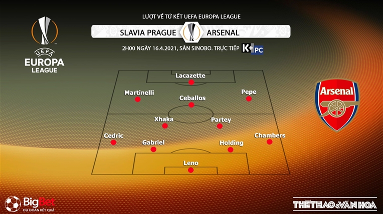 Keo nha cai, kèo nhà cái, Slavia Praha vs Arsenal, trực tiếp Cúp C2, Trực tiếp K+PM, Trực tiếp bóng đá, Arsenal đấu với Slavia Praha, Kèo bóng đá Slavia Praha vs Arsenal