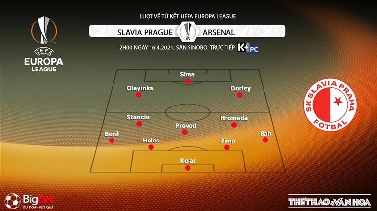 Keo nha cai, kèo nhà cái, Slavia Praha vs Arsenal, trực tiếp Cúp C2, Trực tiếp K+PM, Trực tiếp bóng đá, Arsenal đấu với Slavia Praha, Kèo bóng đá Slavia Praha vs Arsenal