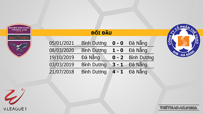 Keo nha cai, Kèo nhà cái, Bình Dương vs Đà Nẵng, TTTV, Trực tiếp bóng đá Việt Nam, kèo bóng đá, trực tiếp Bình Dương vs Đà Nẵng, lịch thi đấu V-League, bxh V-League