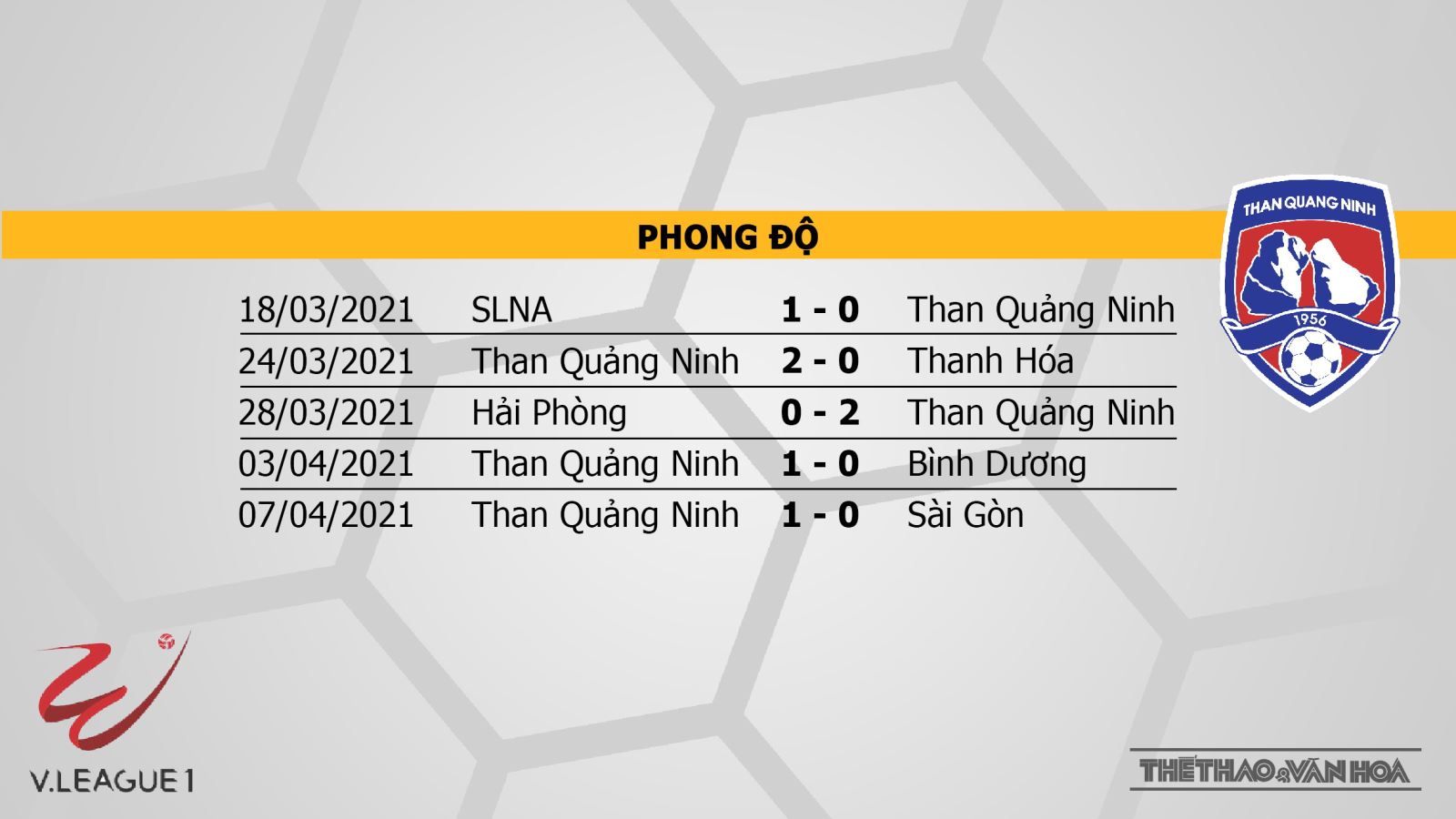 Kèo nhà cái. Hà Nội vs Quảng Ninh. Trực tiếp bóng đá V ...