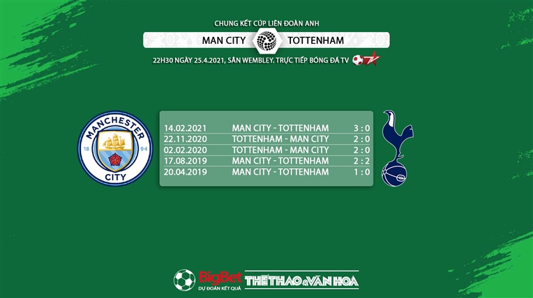Keo nha cai, Kèo nhà cái, Man City vs Tottenham, BĐTV trực tiếp bóng đá Anh, trực tiếp Man City vs Tottenham, trực tiếp bóng đá, chung kết Cúp Liên đoàn, kèo Man City