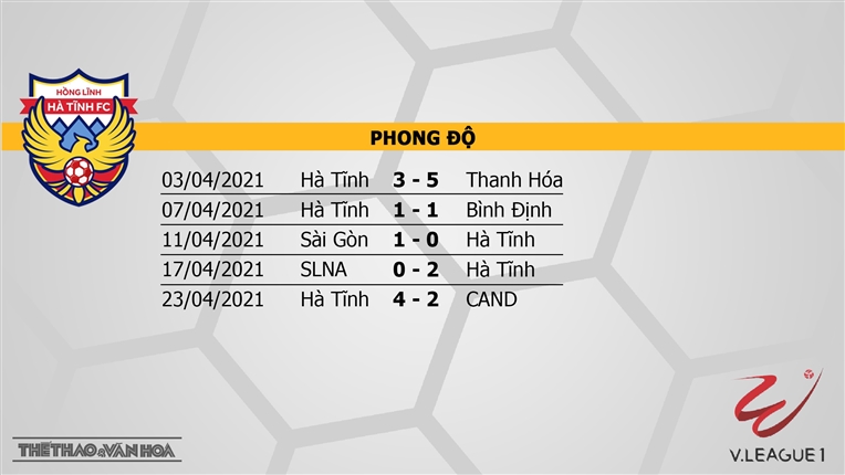 Keo nha cai, Kèo nhà cái, hà Tĩnh vs Bình Dương, TTTT HD, Trực tiếp bóng đá Việt Nam hôm nay, kèo bóng đá, trực tiếp Bình Dương đấu với Hà Tĩnh, lịch thi đấu V-League
