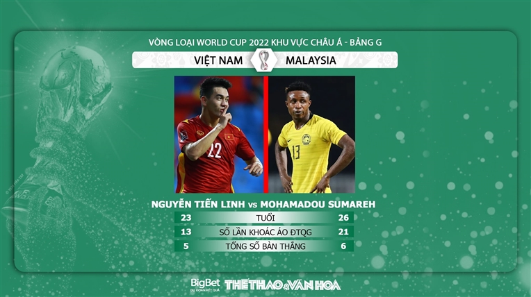 Việt Nam vs Malaysia: Kèo nhà cái. Kèo VN vs Malaysia. VTV6 trực tiếp bóng đá