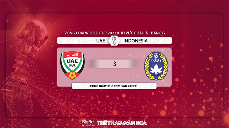keo nha cai, kèo nhà cái, kèo Indonesia vs UAE, soi kèo bóng đá, UAE đấu với Indonesia, Indo vs UAE, VTV6, trực tiếp bóng đá hôm nay, xem VTV6, World Cup 2022