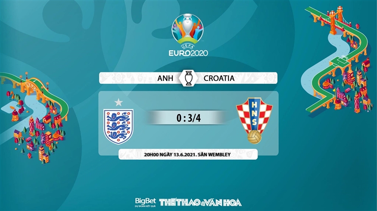 Trá»±c Tiáº¿p Bong Ä'a Anh Vs Croatia Vtv6 Keo Nha Cai Tá»· Lá»‡ Keo Euro 2021 Vtv3 Ttvh Online