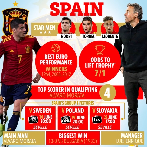 Lịch thi đấu EURO 2020, Lịch thi đấu EURO 2021, Lịch thi đấu EURO, Lịch thi đấu bóng đá, EURO 2020, EURO 2021, Lịch trực tiếp bóng đá EURO 2020, trực tiếp EURO 2021