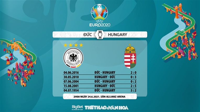 keo nha cai, keo bong da, kèo nhà cái, soi kèo Đức vs Hungary, kèo bóng đá Đức vs Hungary, VTV6, VTV3, trực tiếp bóng đá hôm nay, ty le keo, tỷ lệ kèo, EURO 2021