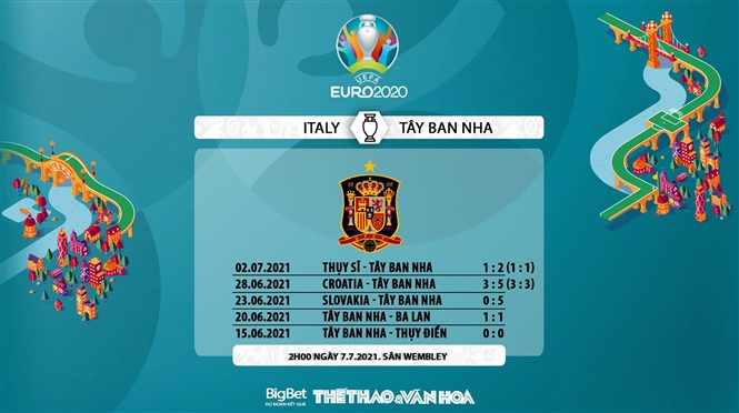 keo nha cai, keo bong da, kèo nhà cái, soi kèo Ý vs Tây Ban Nha, kèo bóng đá Ý vs Tây Ban Nha, VTV6, VTV3, trực tiếp bóng đá hôm nay, ty le keo, tỷ lệ kèo, EURO 2021