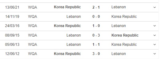 trực tiếp bóng đá, Hàn Quốc vs Liban, FPT Play, truc tiep bong da, Hàn Quốc vs Lebanon, VTV5, VTV6, trực tiếp bóng đá hôm nay, Hàn Quốc, Liban, xem VTV6, World Cup 2022