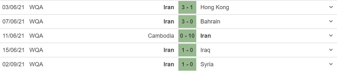 trực tiếp bóng đá, Iraq vs Iran, FPT Play, truc tiep bong da, Iraq, Iran, VTV5, VTV6, trực tiếp bóng đá hôm nay, xem VTV6, xem bóng đá trực tiếp, vòng loại World Cup 2022