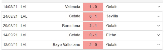 kèo nhà cái, soi kèo Getafe vs Atletico Madrid, nhận định bóng đá, keo nha cai, nhan dinh bong da, kèo bóng đá, Getafe, Atletico Madrid, tỷ lệ kèo, La Liga