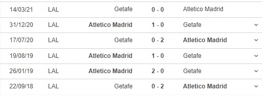 Getafe vs Atletico, kèo nhà cái, soi kèo Getafe vs Atletico Madrid, nhận định bóng đá, keo nha cai, nhan dinh bong da, kèo bóng đá, Getafe, Atletico Madrid, La Liga