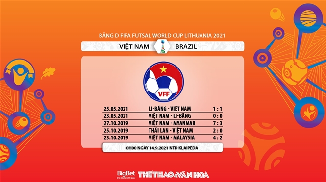 kèo nhà cái, soi kèo futsal Việt Nam vs Brazil, nhận định bóng đá, keo nha cai, nhan dinh bong da, kèo bóng đá, futsal Việt Nam, futsal Brazil, futsal World Cup 2021