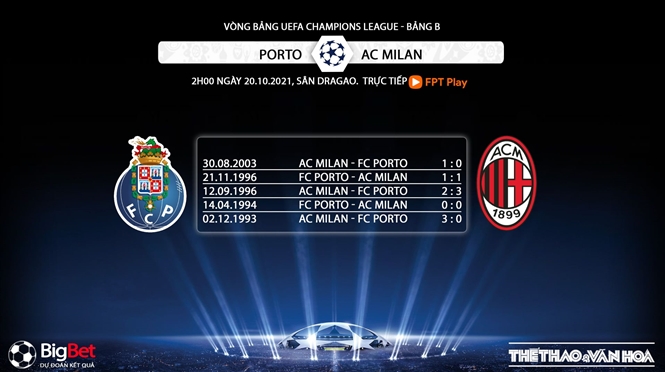 Porto vs AC Milan, kèo nhà cái, soi kèo Porto vs AC Milan, nhận định bóng đá, Porto, AC Milan, keo nha cai, dự đoán bóng đá, Cúp 1, C1, Champions League