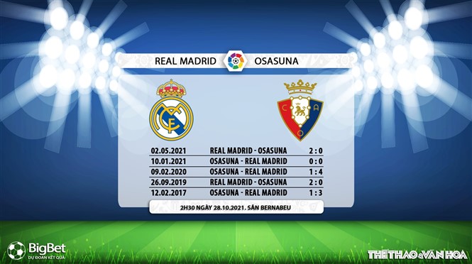 Real Madrid vs Osasuna, kèo nhà cái, soi kèo Real Madrid vs Osasuna, nhận định bóng đá, Real Madrid, Osasuna, keo nha cai, dự đoán bóng đá, La Liga