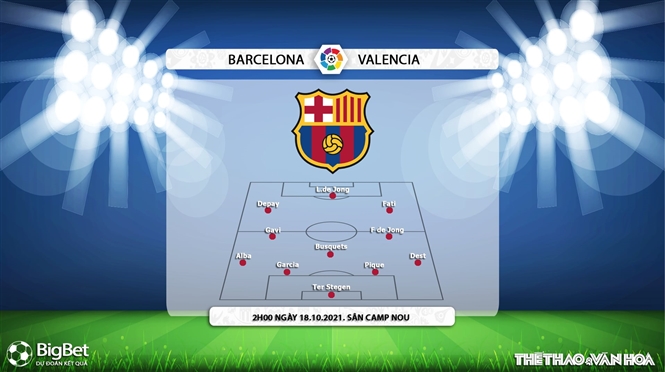 Barcelona vs Valencia, kèo nhà cái, soi kèo Barcelona vs Valencia, nhận định bóng đá, Barca, Barcelona, Valencia, keo nha cai, dự đoán bóng đá, Tây Ban Nha
