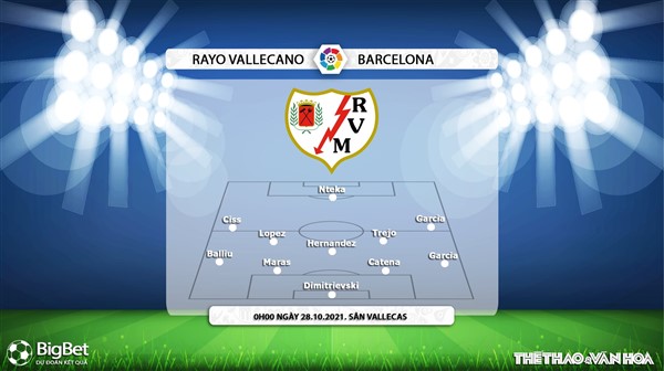 Rayo Vallecano vs Barca, kèo nhà cái, soi kèo Rayo Vallecano vs Barca, nhận định bóng đá, Rayo Vallecano, Barca, keo nha cai, dự đoán bóng đá, La Liga