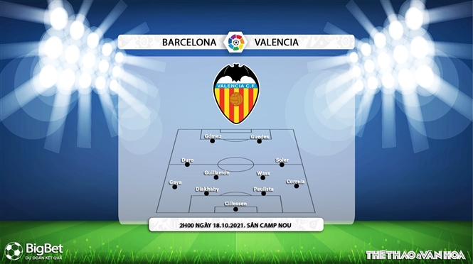 Barcelona vs Valencia, kèo nhà cái, soi kèo Barcelona vs Valencia, nhận định bóng đá, Barca, Barcelona, Valencia, keo nha cai, dự đoán bóng đá, Tây Ban Nha