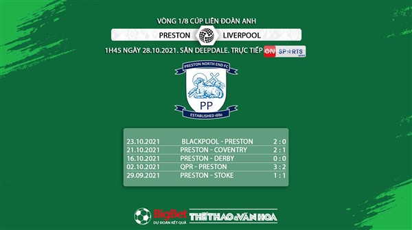 Preston vs Liverpool, kèo nhà cái, soi kèo Preston vs Liverpool, nhận định bóng đá, Preston North End, Liverpool, keo nha cai, dự đoán bóng đá, Cúp Liên đoàn Anh