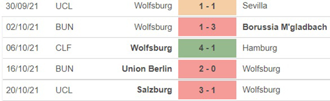 Wolfsburg vs Freiburg, kèo nhà cái, soi kèo Wolfsburg vs Freiburg, nhận định bóng đá, Wolfsburg, Freiburg, keo nha cai, dự đoán bóng đá, Bundesliga