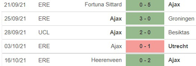 Soi kèo nhà cái Ajax vs Dortmund. Nhận định, dự đoán bóng đá Cúp 1 (2h00, 20/10). Dự đoán bóng đá Ajax vs Dortmund. Tỷ lệ kèo C1/Champions League hôm nay.
