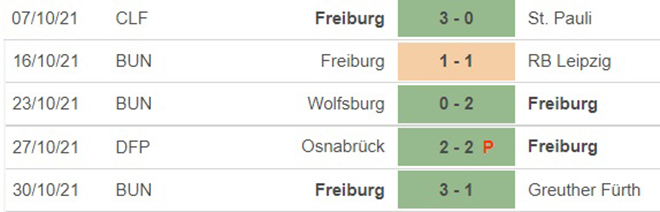 Bayern Munich vs Freiburg, kèo nhà cái, soi kèo Bayern Munich vs Freiburg, nhận định bóng đá, Bayern Munich, Freiburg, keo nha cai, dự đoán bóng đá, Bundesliga